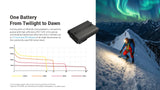 HA29 1,200 Lumens & 170 Meter Throw - Coming Soon!