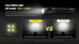 P27iX - 5000 Lumens & 430 Meter Throw - Coming Soon!