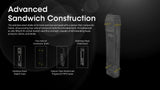 EDC29 6,500 Lumens