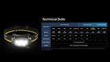 HC60 UHE 1,600 Lumen Headlamp (Clearance Was $75)