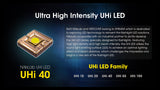 MH25 Pro 3,300 Lumen 705 Meter Throw
