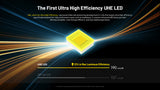 HC65 UHE 2,000 Lumens Headlamp