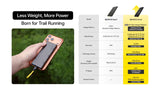 NB10000 Gen4 - 10,000mAh Powerbank with USB-C Lanyard