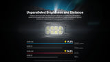 HC65 UHE 2,000 Lumens Headlamp