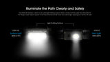 HC60 UHE 1,600 Lumen Headlamp (Clearance Was $75)