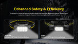 HC75 UHE - 3,000 Lumens - 21700 Battery Headlamp